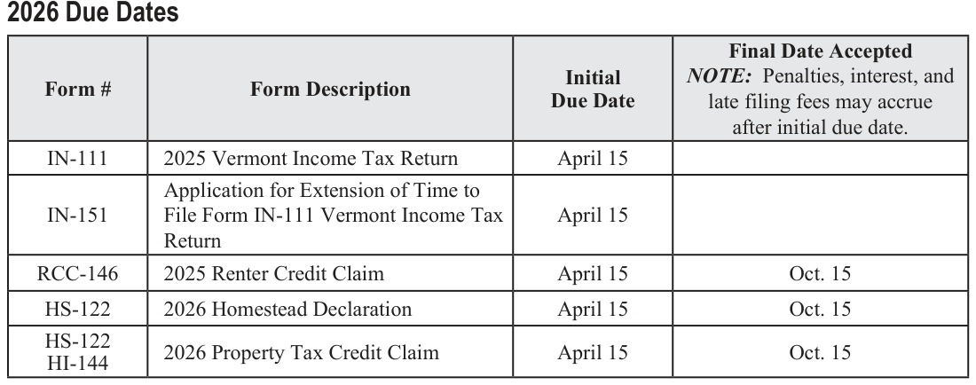 Table from the official PDF (page 10)