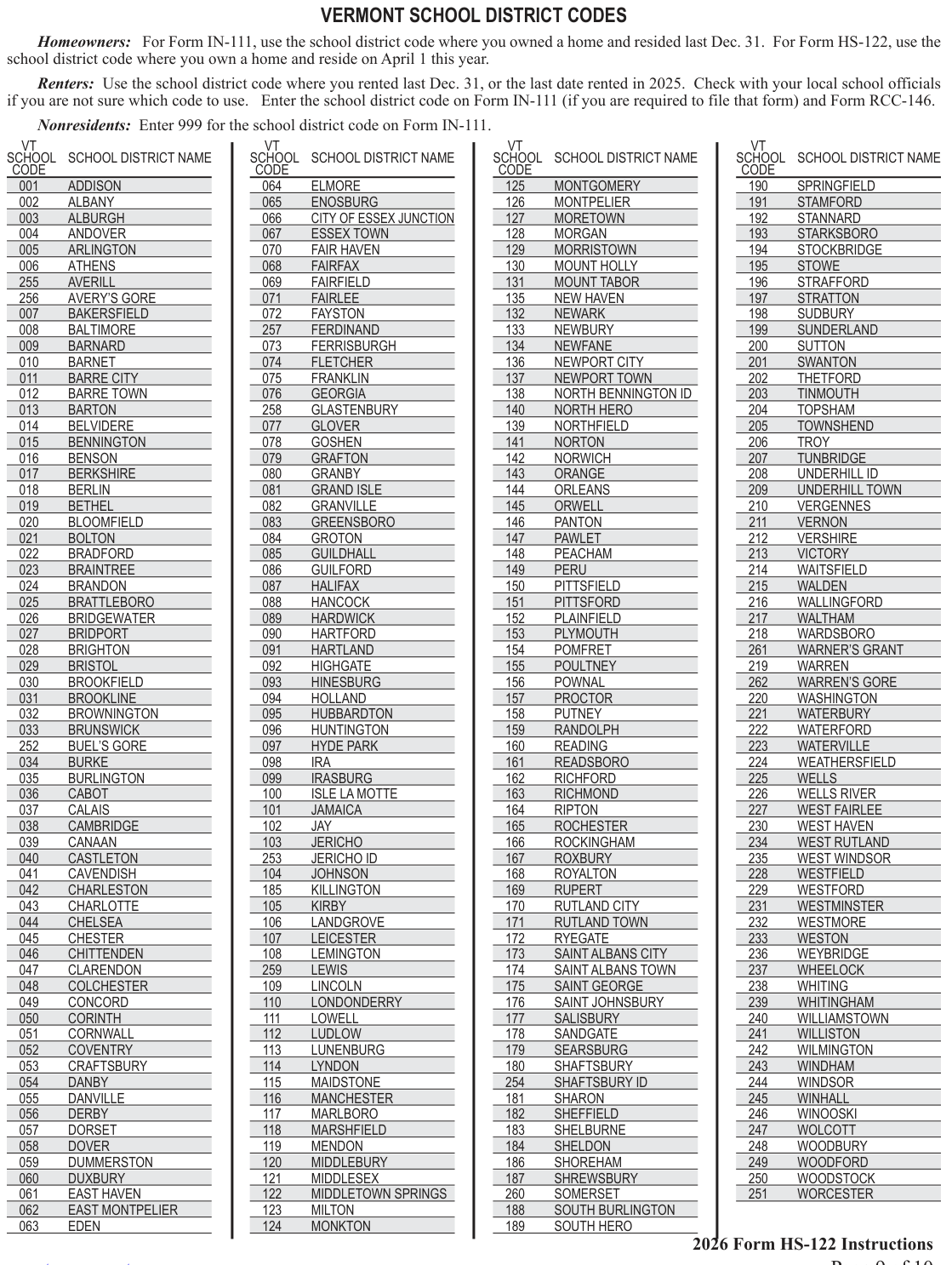Table from the official PDF (page 9)