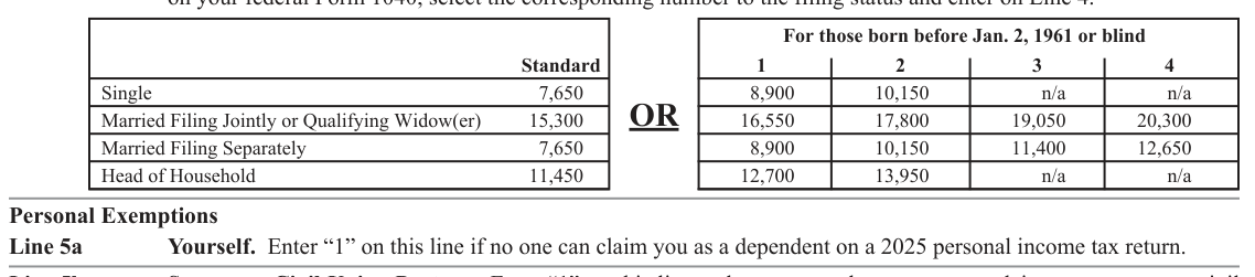 Table from the official PDF (page 11)
