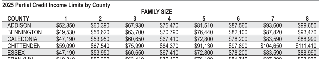 Table from the official PDF (page 37)