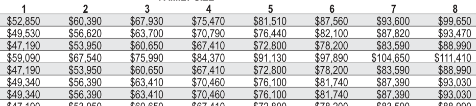 Table from the official PDF (page 37)