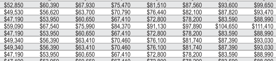 Table from the official PDF (page 37)