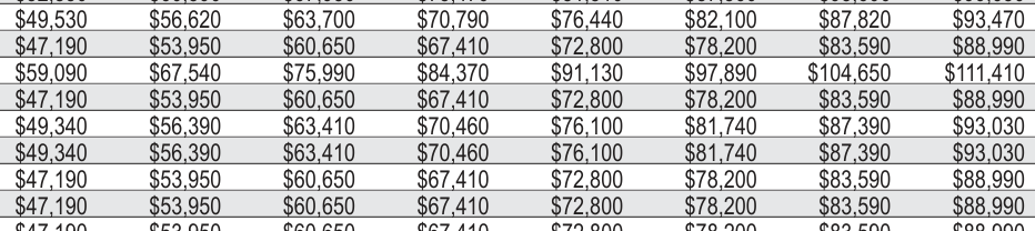 Table from the official PDF (page 37)