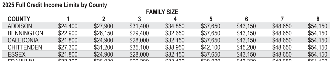 Table from the official PDF (page 38)