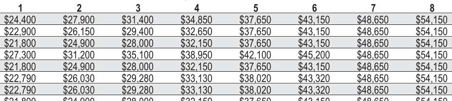Table from the official PDF (page 38)