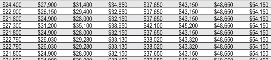 Table from the official PDF (page 38)