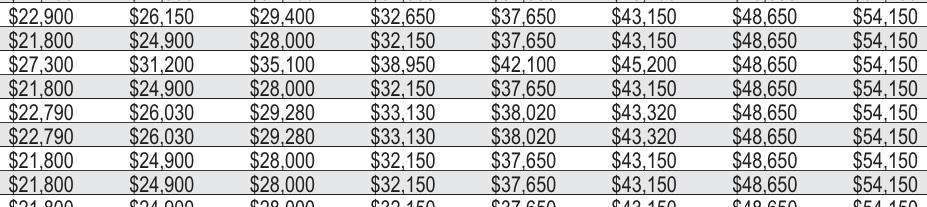 Table from the official PDF (page 38)