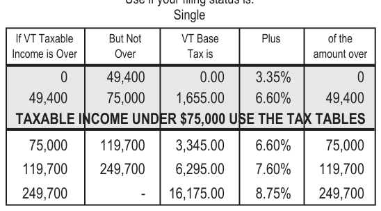 Table from the official PDF (page 46)