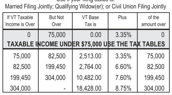 Table from the official PDF (page 46)