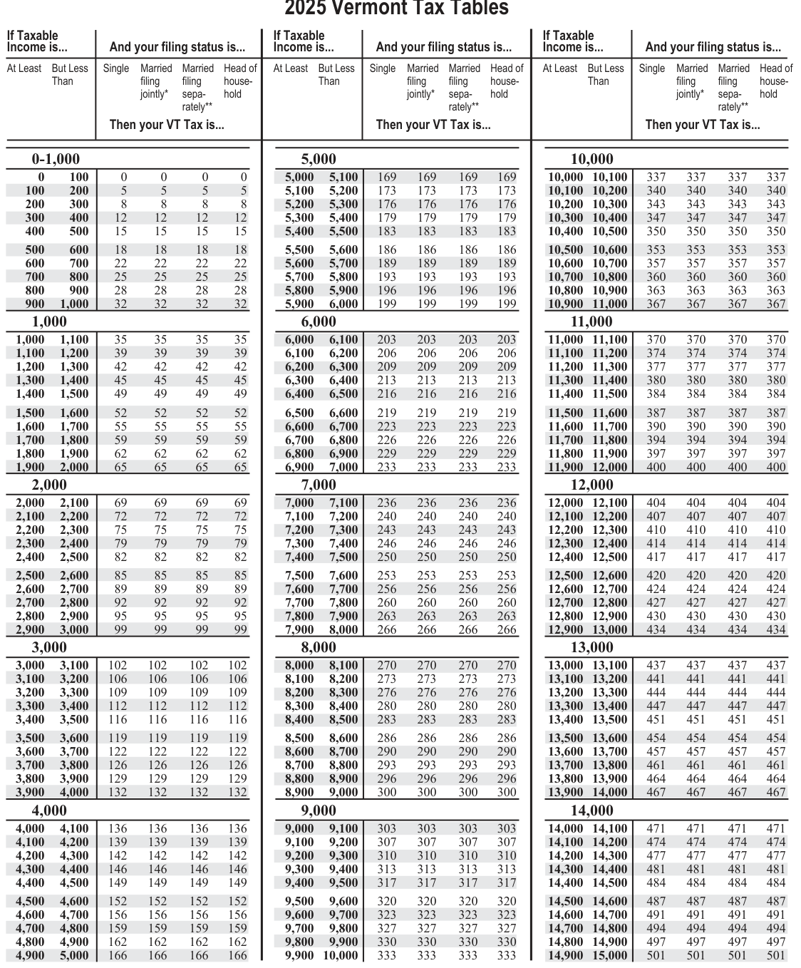 Table from the official PDF (page 47)