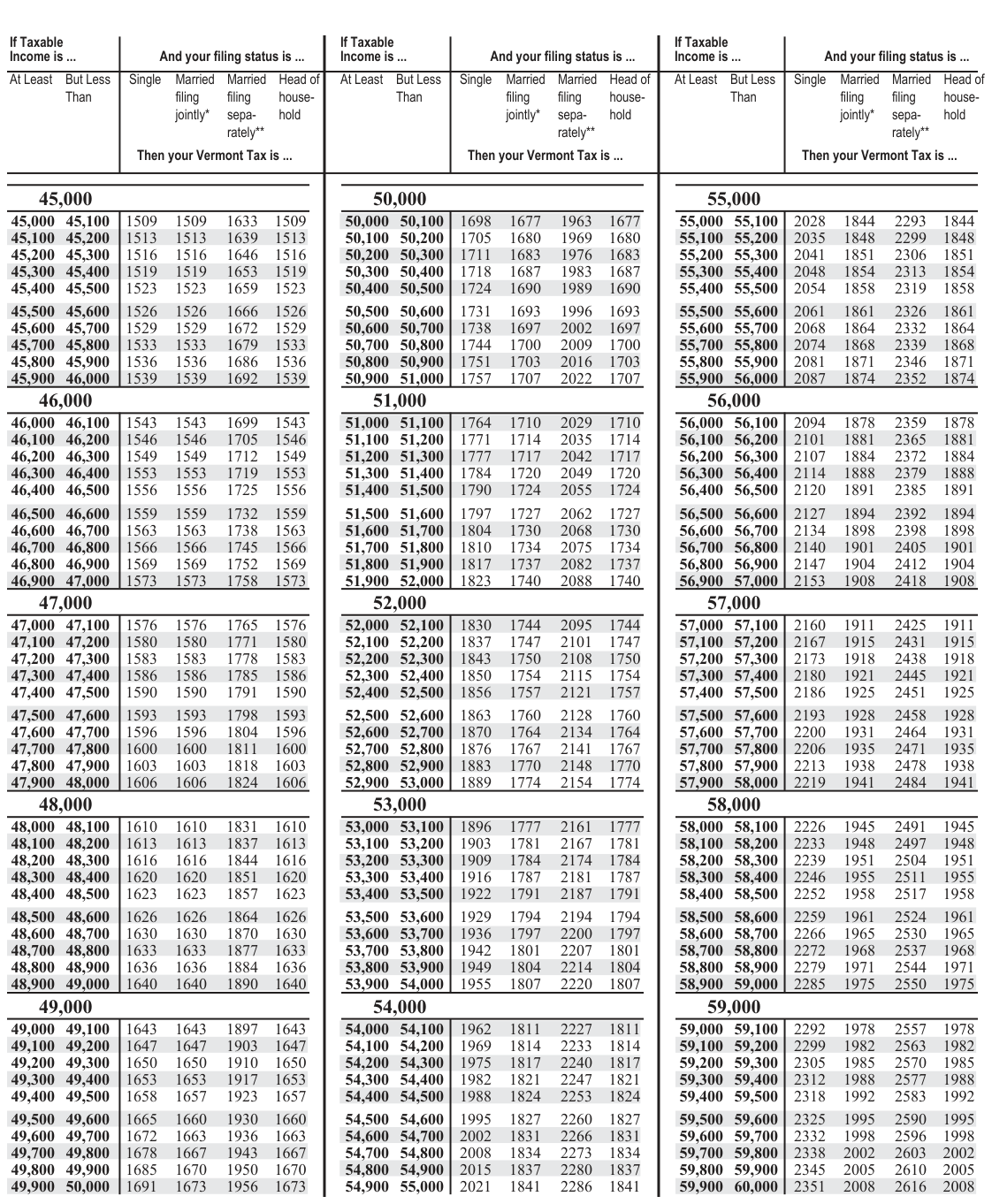 Table from the official PDF (page 50)