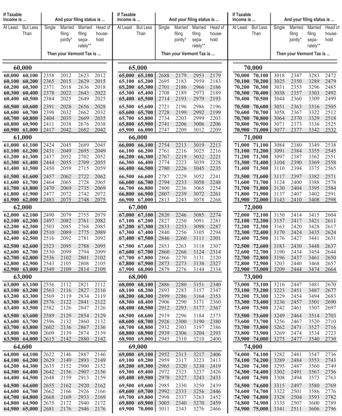 Table from the official PDF (page 51)