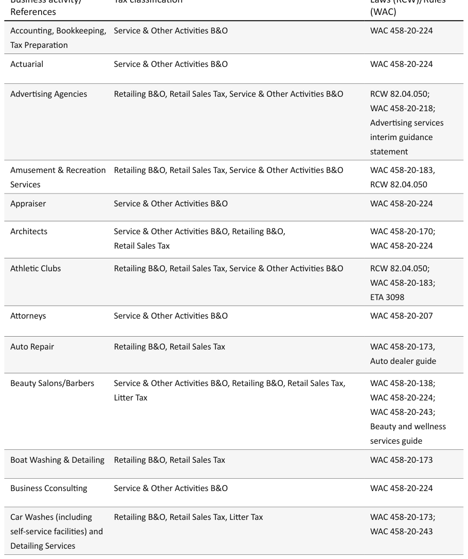 Table from the official PDF (page 36)