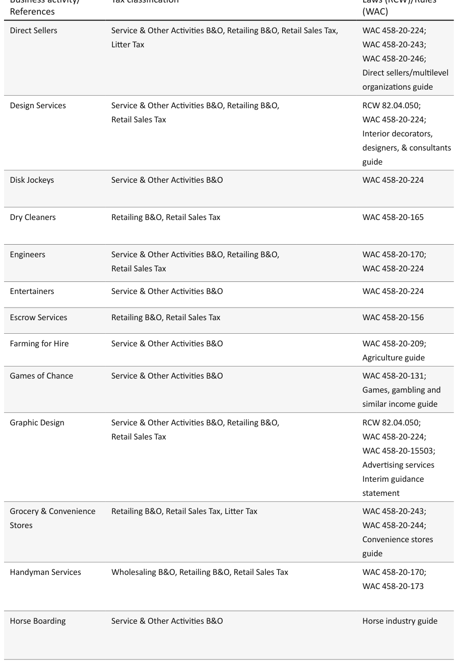 Table from the official PDF (page 38)