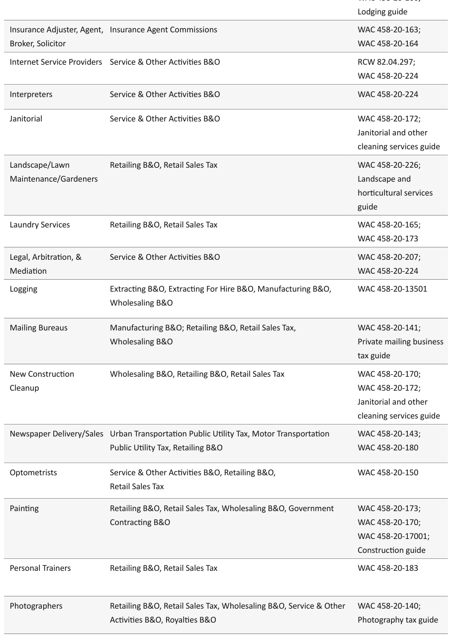 Table from the official PDF (page 39)