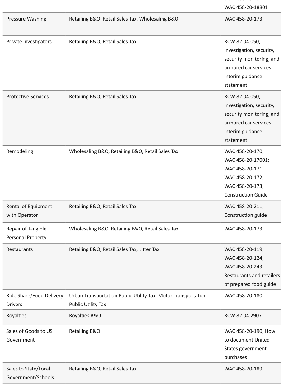 Table from the official PDF (page 40)