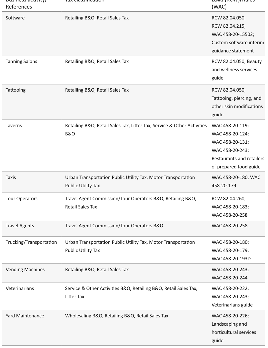 Table from the official PDF (page 41)