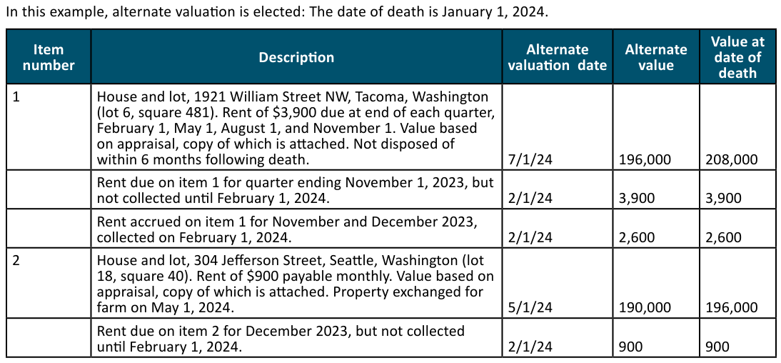 Table from the official PDF (page 13)