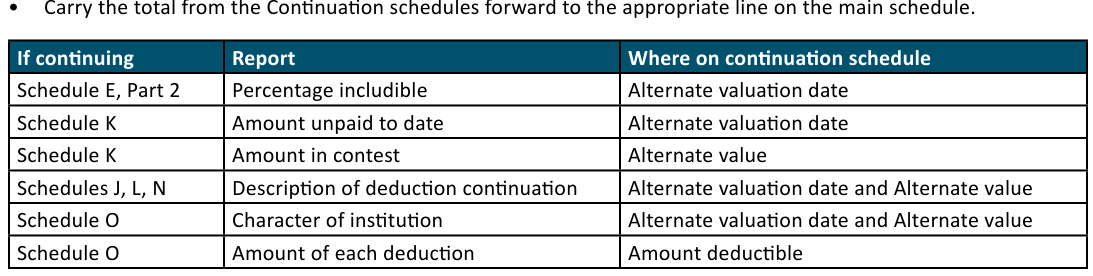 Table from the official PDF (page 35)