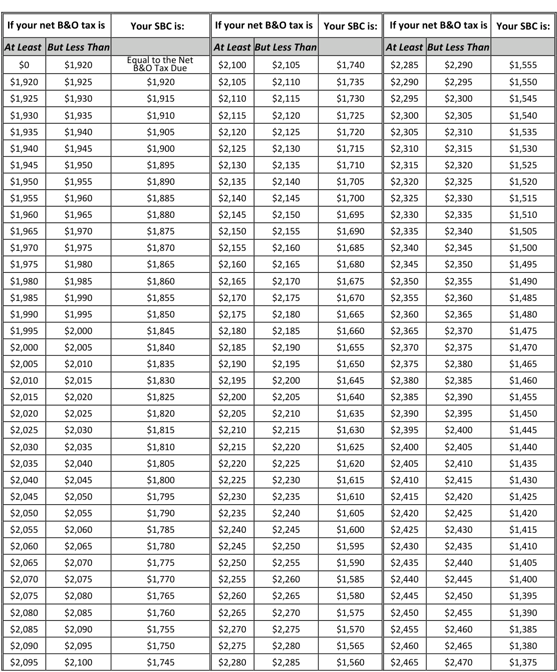 Table from the official PDF (page 2)