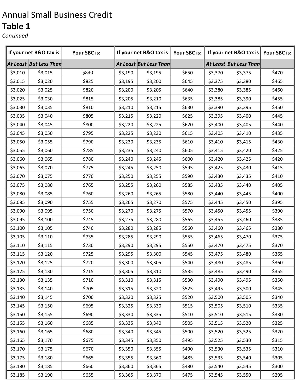 Table from the official PDF (page 4)