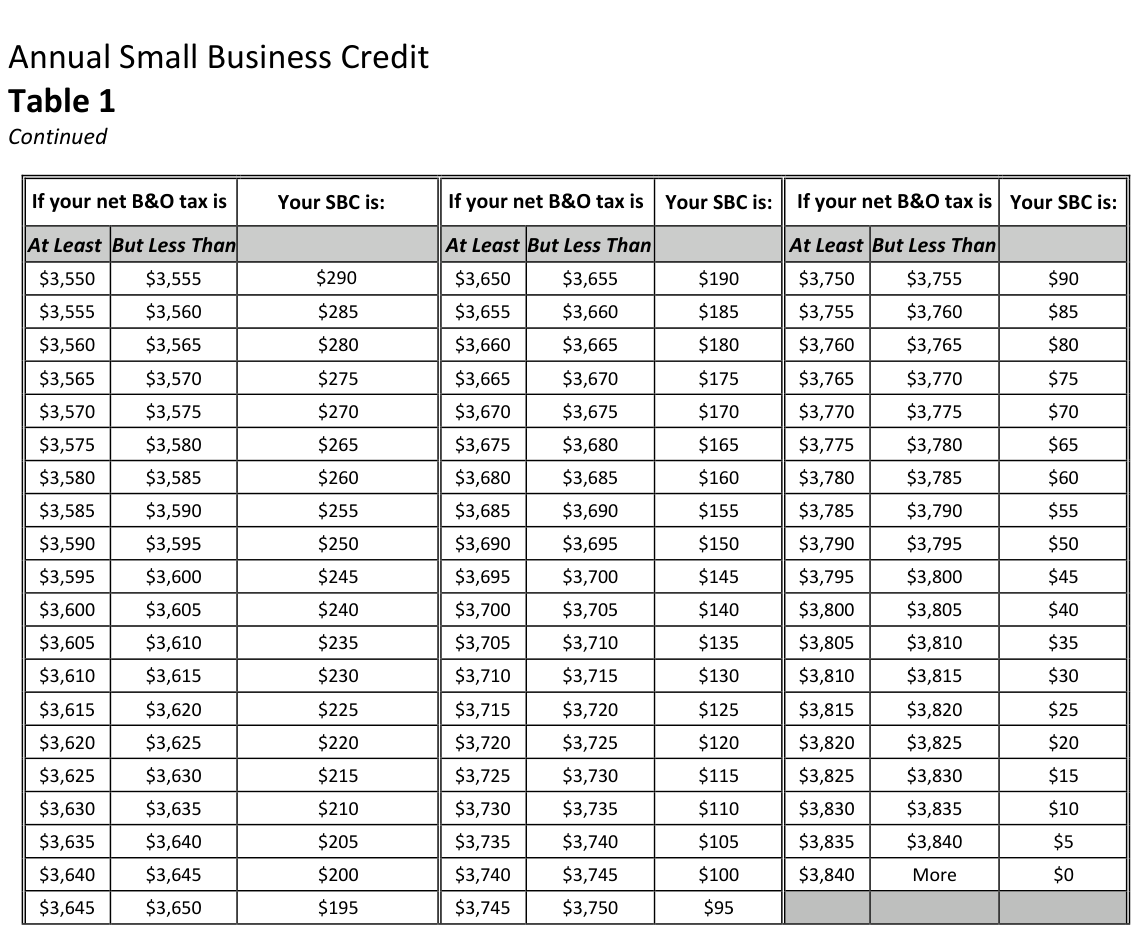 Table from the official PDF (page 5)