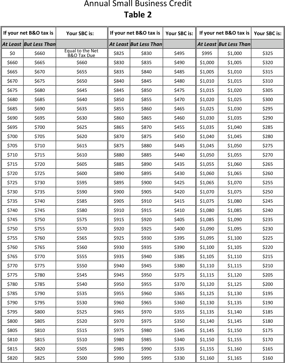 Table from the official PDF (page 6)