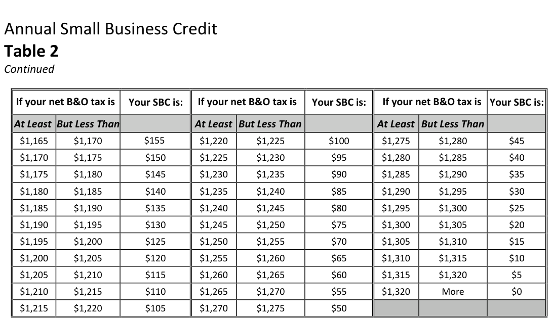 Table from the official PDF (page 7)