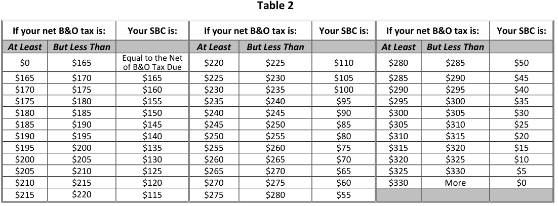 Table from the official PDF (page 2)