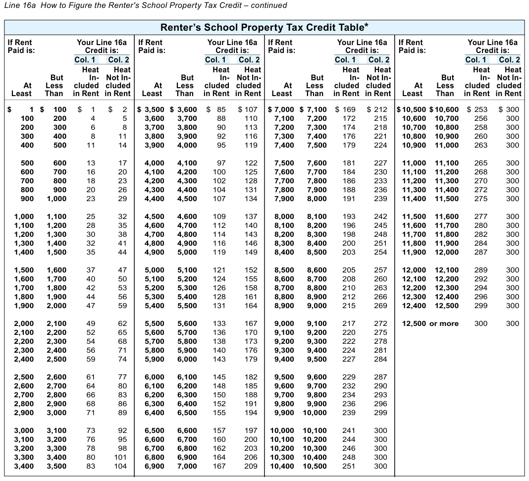 Table from the official PDF (page 19)