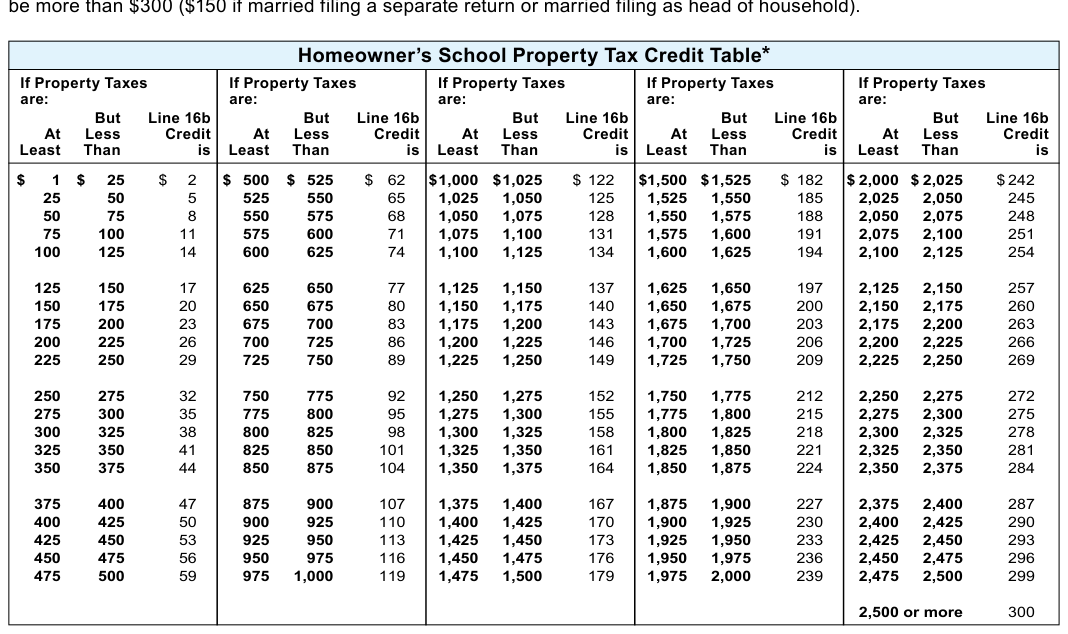 Table from the official PDF (page 20)