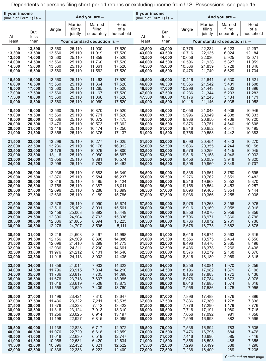 Table from the official PDF (page 35)