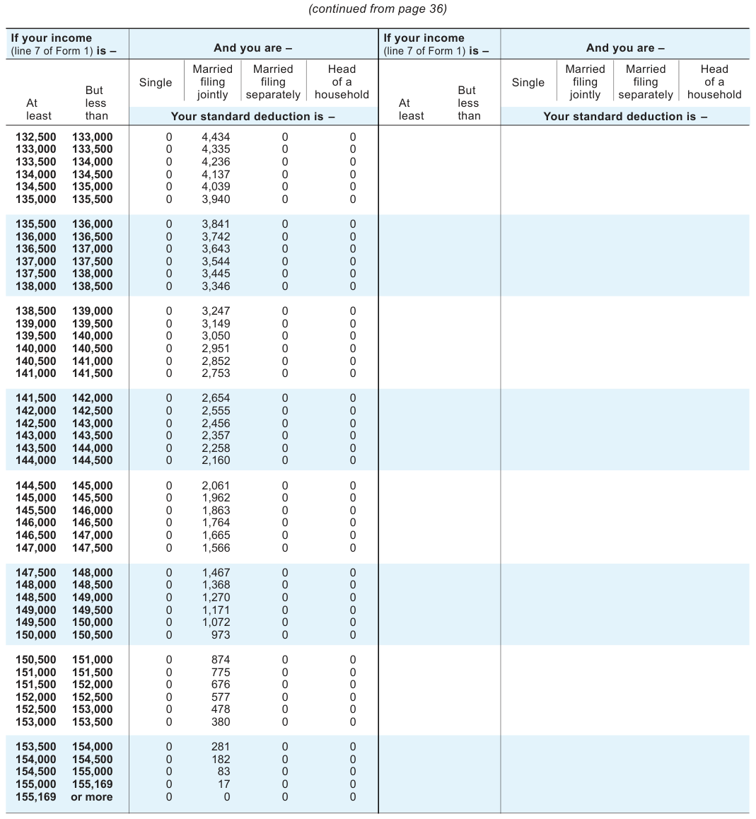 Table from the official PDF (page 37)