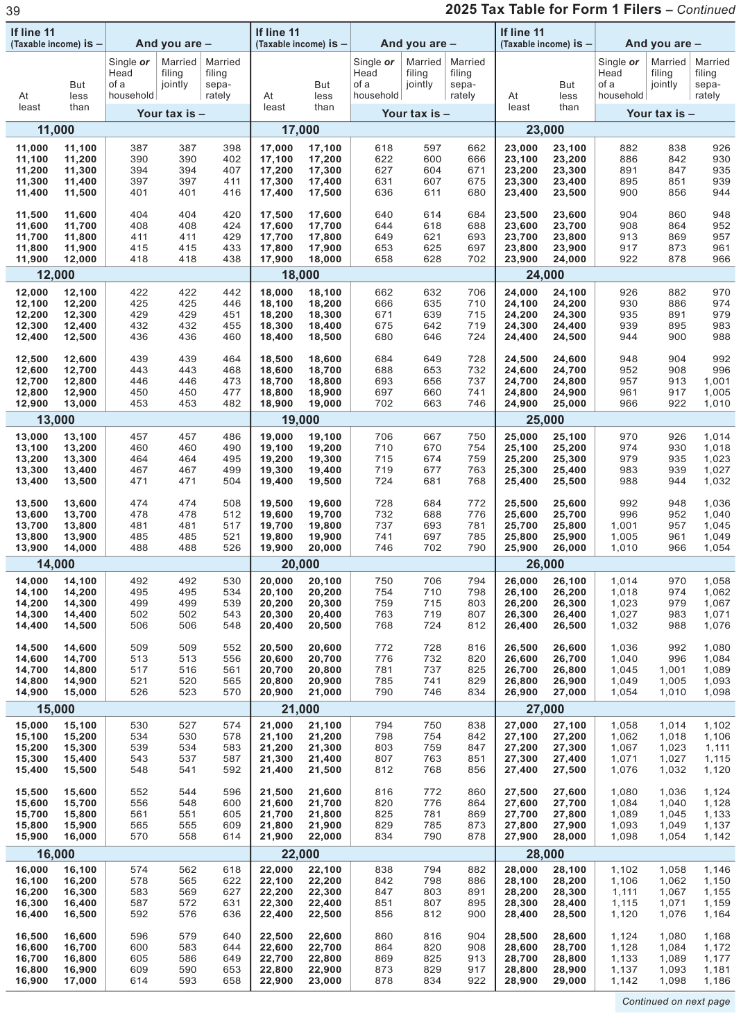 Table from the official PDF (page 39)