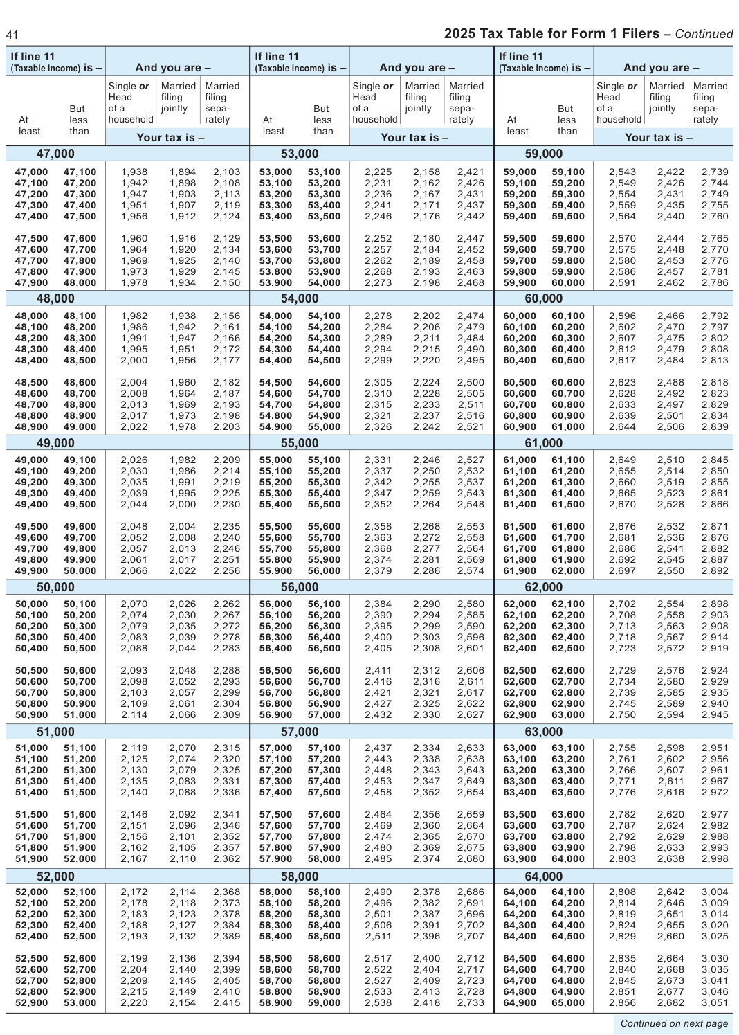 Table from the official PDF (page 41)