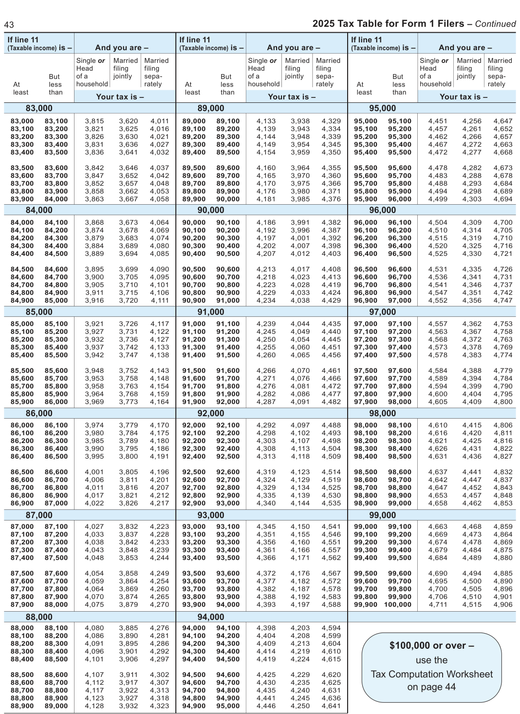 Table from the official PDF (page 43)