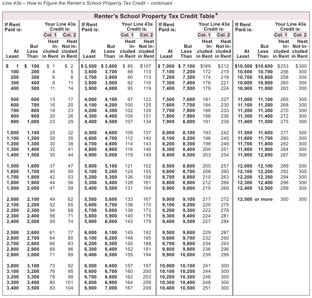 Table from the official PDF (page 32)
