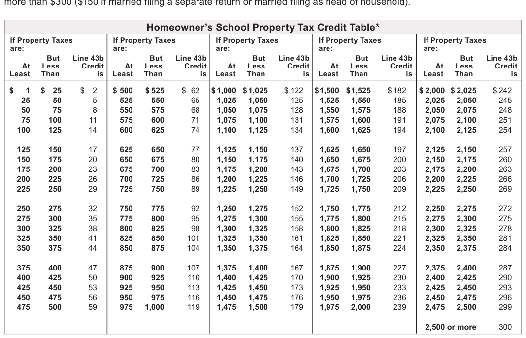 Table from the official PDF (page 33)
