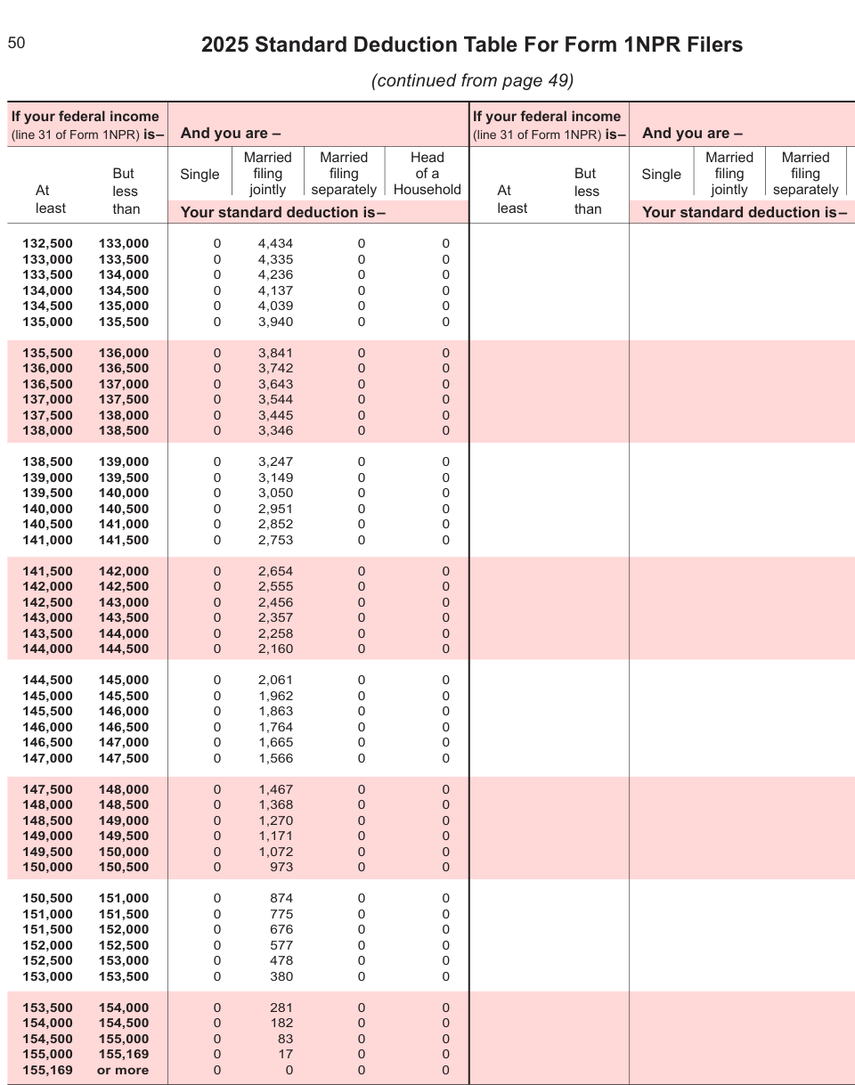 Table from the official PDF (page 50)