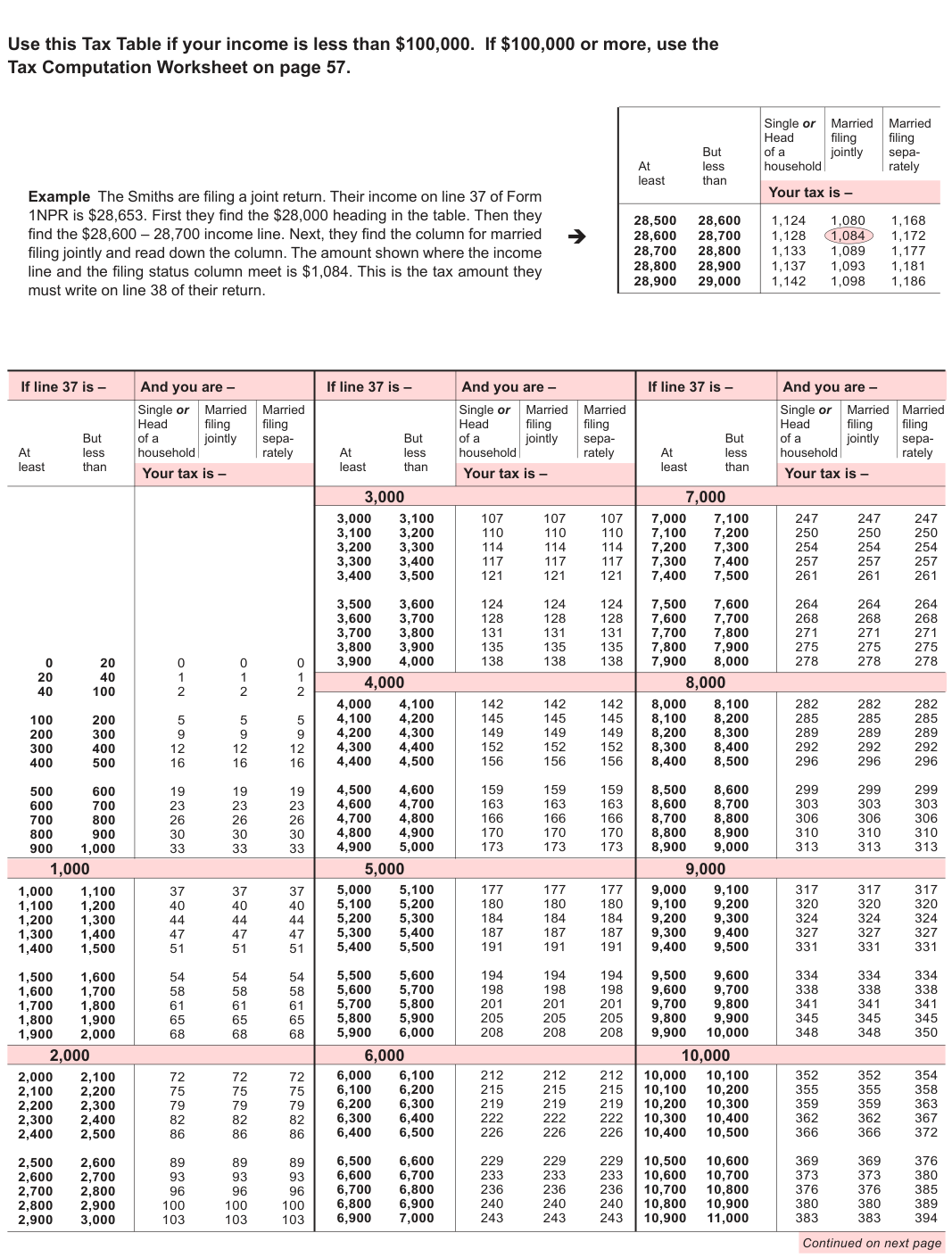 Table from the official PDF (page 51)