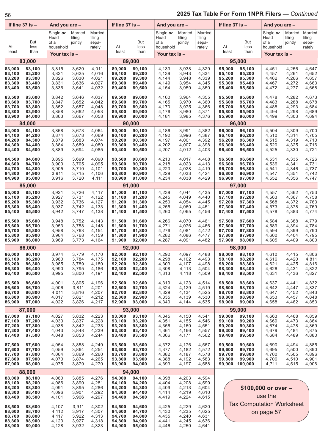Table from the official PDF (page 56)