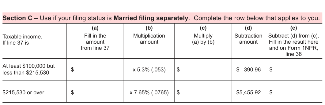 Table from the official PDF (page 57)