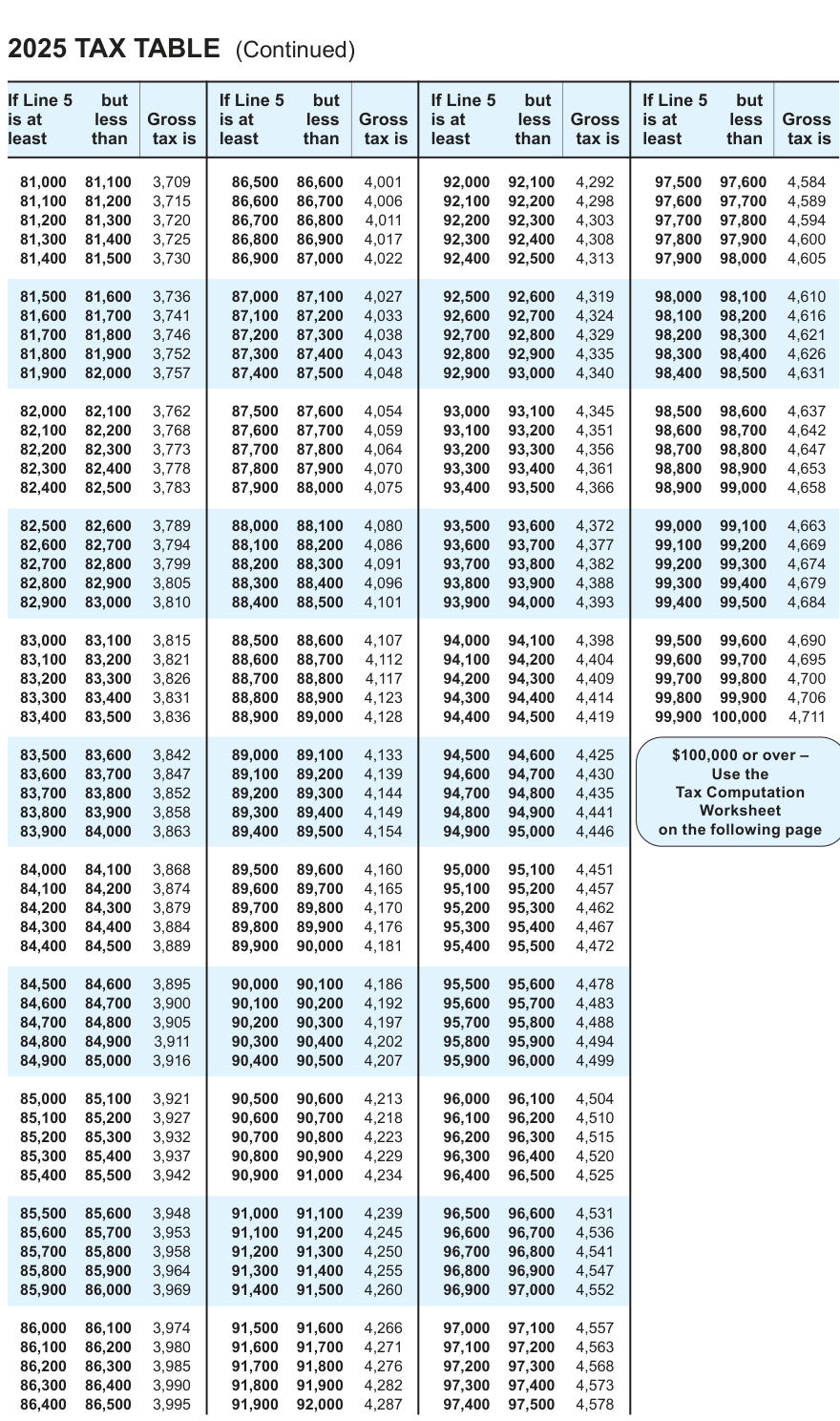 Table from the official PDF (page 25)