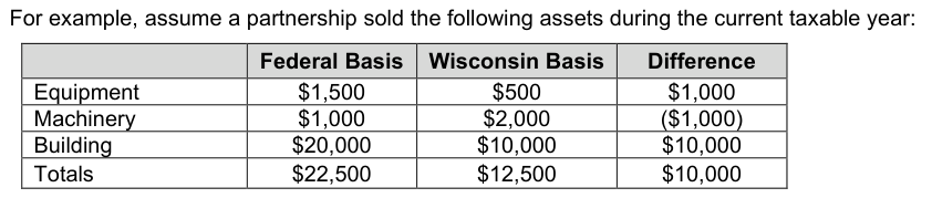 Table from the official PDF (page 30)