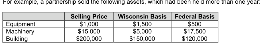 Table from the official PDF (page 32)