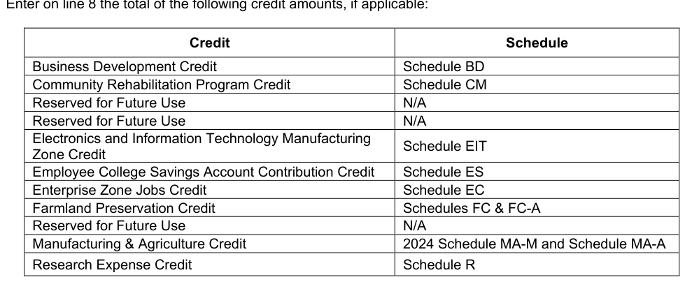 Table from the official PDF (page 16)