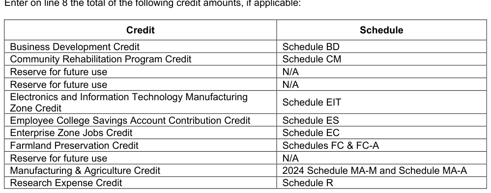 Table from the official PDF (page 20)