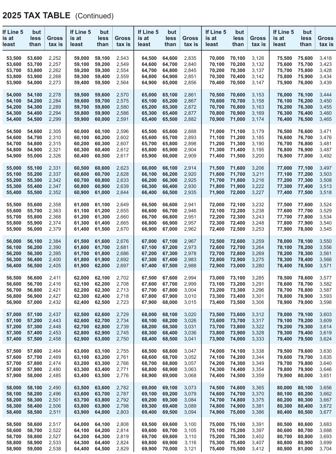 Table from the official PDF (page 30)