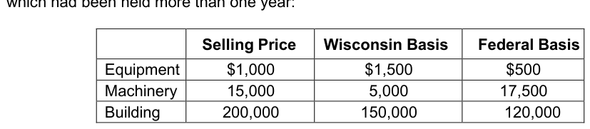 Table from the official PDF (page 39)
