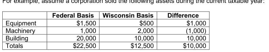 Table from the official PDF (page 52)
